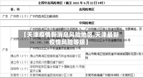 【天津疫情新消息风险地区,天津最新疫情风险等级】-第2张图片