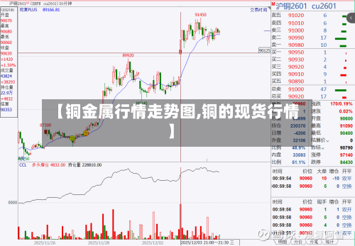 【铜金属行情走势图,铜的现货行情】-第2张图片