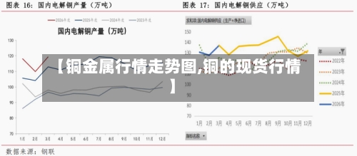 【铜金属行情走势图,铜的现货行情】