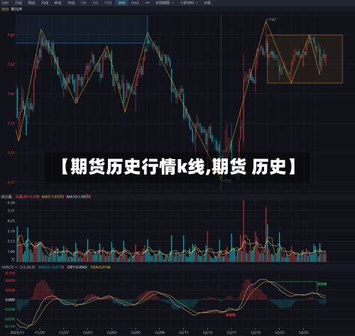 【期货历史行情k线,期货 历史】-第3张图片