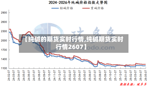 【纯碱的期货实时行情,纯碱期货实时行情2607】-第2张图片