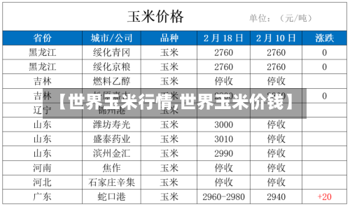 【世界玉米行情,世界玉米价钱】-第2张图片