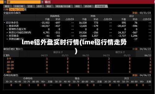 lme铝外盘实时行情(lme铝行情走势)-第2张图片
