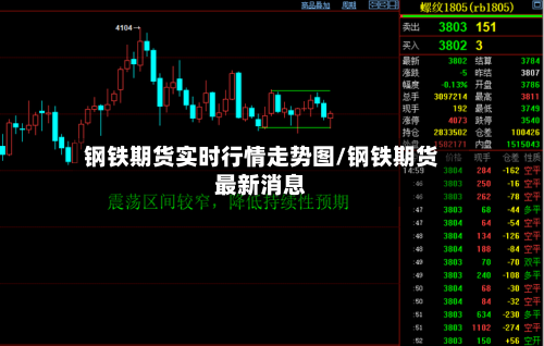钢铁期货实时行情走势图/钢铁期货最新消息-第2张图片