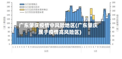 广东肇庆疫情中风险地区(广东肇庆属于疫情高风险区)