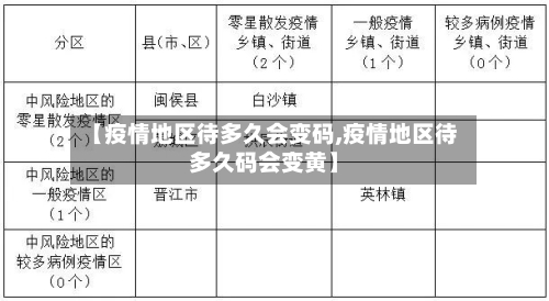 【疫情地区待多久会变码,疫情地区待多久码会变黄】-第3张图片