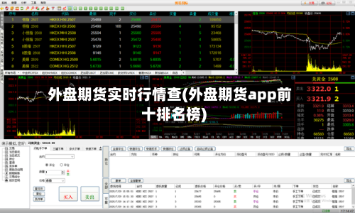 外盘期货实时行情查(外盘期货app前十排名榜)-第2张图片