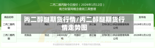丙二醇醚期货行情/丙二醇醚期货行情走势图