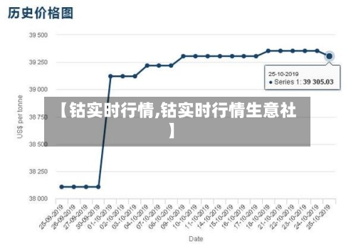 【钴实时行情,钴实时行情生意社】-第2张图片