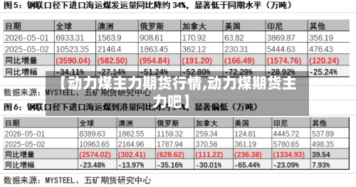 【动力煤主力期货行情,动力煤期货主力吧】
