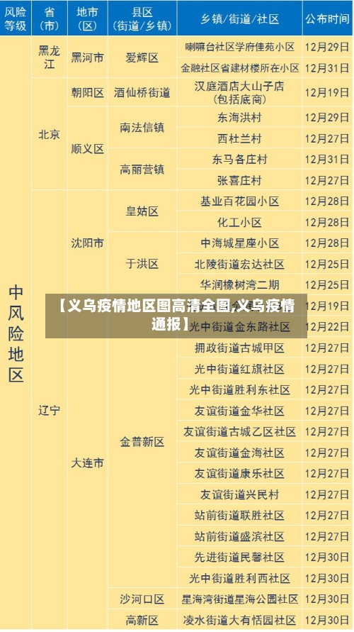 【义乌疫情地区图高清全图,义乌疫情通报】-第3张图片