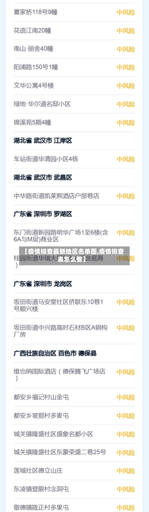 【疫情排查最新地区名单图,疫情排查表怎么做】
