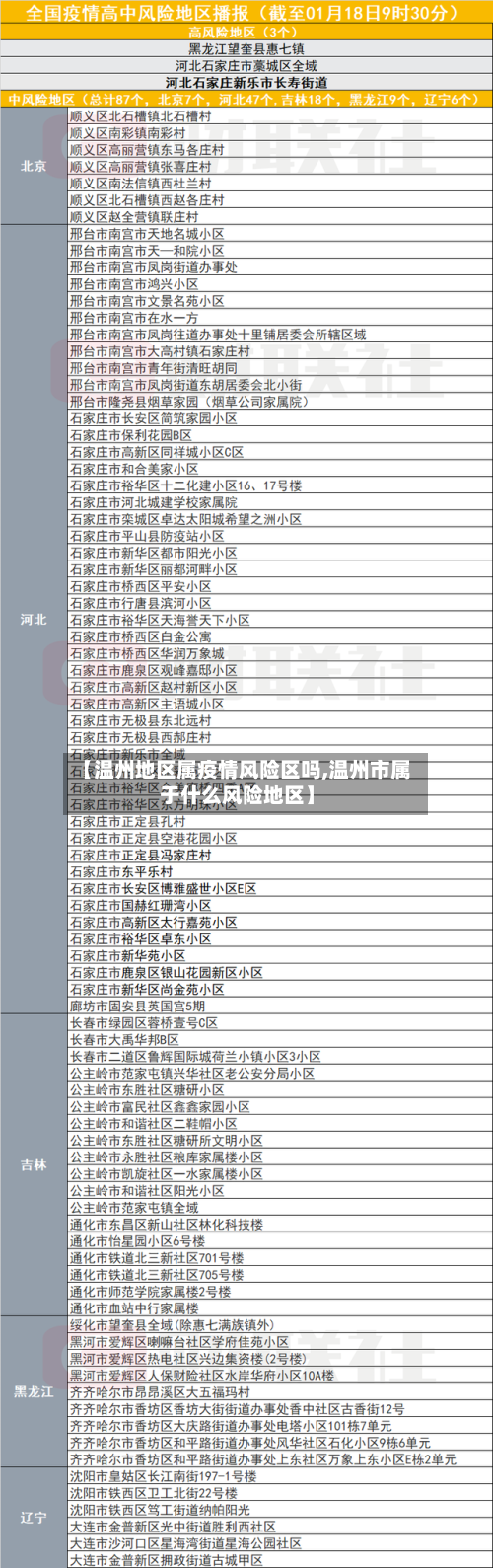 【温州地区属疫情风险区吗,温州市属于什么风险地区】-第2张图片