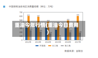 重油今年行情(重油今日费用)-第2张图片