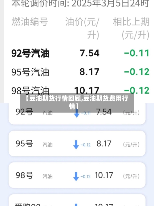 【豆油期货行情回顾,豆油期货费用行情】-第2张图片