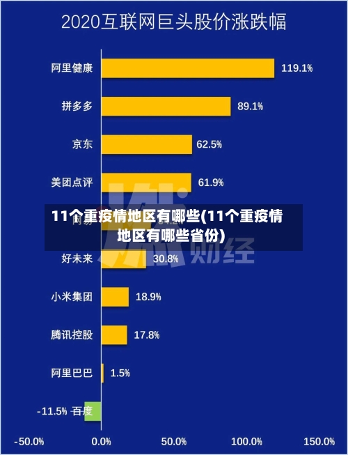11个重疫情地区有哪些(11个重疫情地区有哪些省份)
