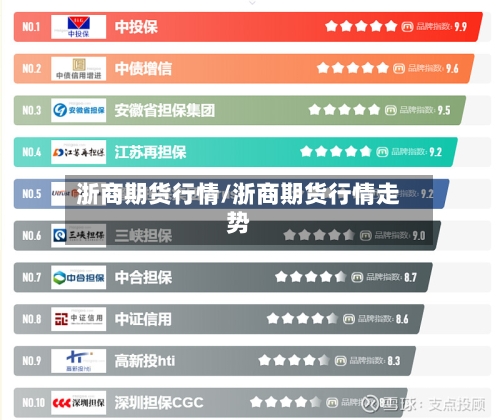 浙商期货行情/浙商期货行情走势-第2张图片