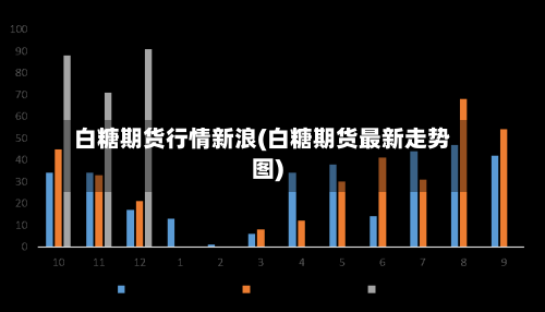 白糖期货行情新浪(白糖期货最新走势图)