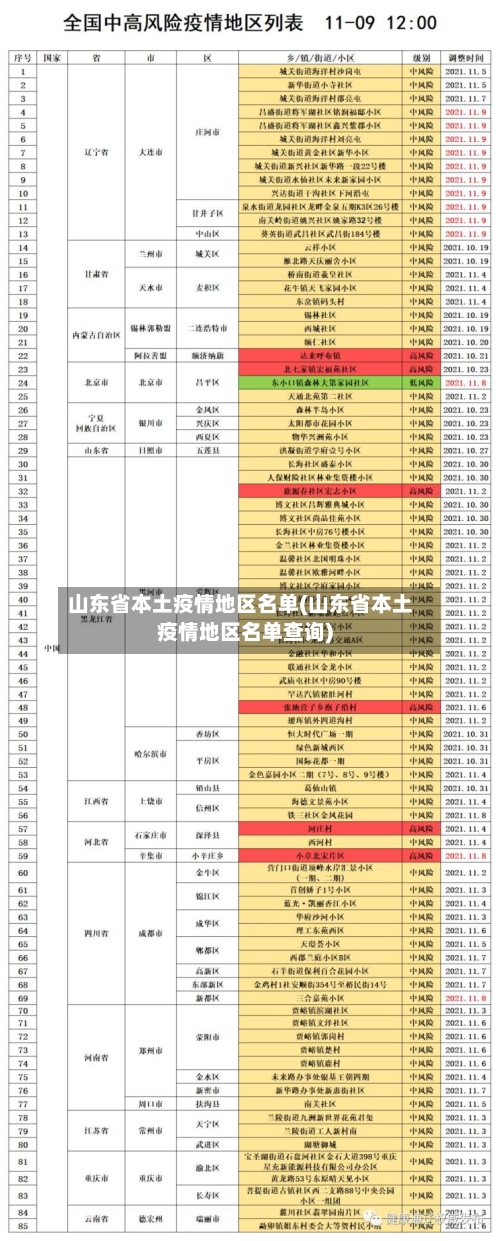 山东省本土疫情地区名单(山东省本土疫情地区名单查询)-第2张图片