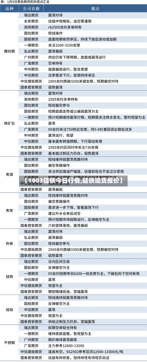 【1903硅铁今日行情,硅铁现货报价】-第2张图片