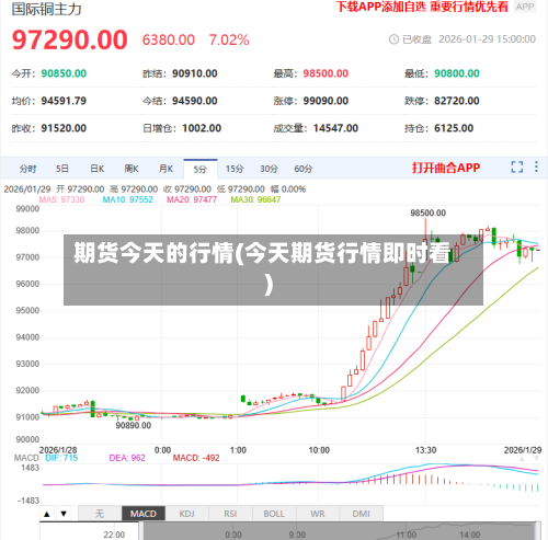 期货今天的行情(今天期货行情即时看)