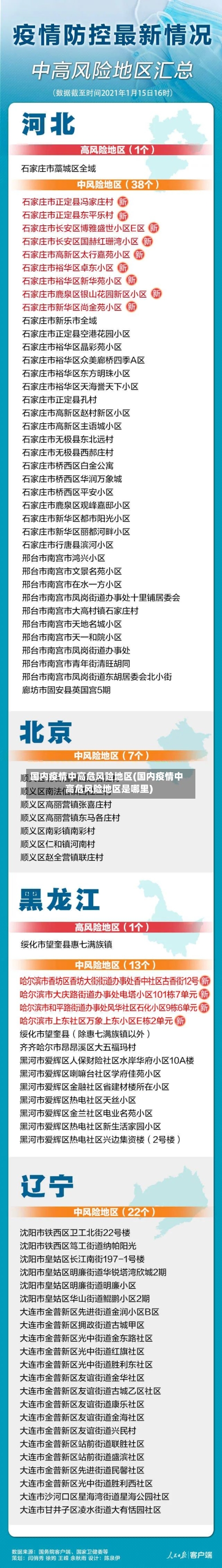 国内疫情中高危风险地区(国内疫情中高危风险地区是哪里)