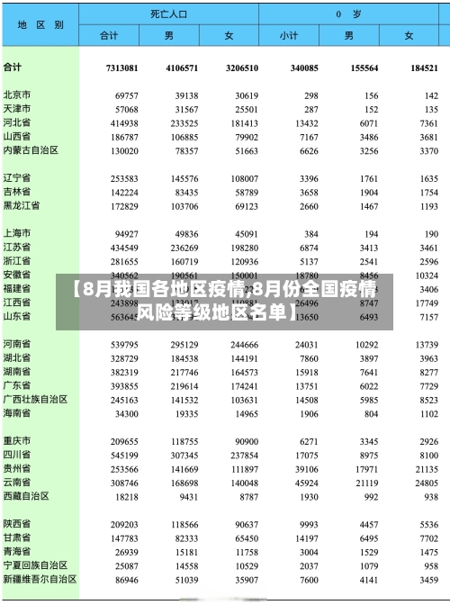 【8月我国各地区疫情,8月份全国疫情风险等级地区名单】-第2张图片