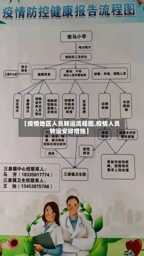 【疫情地区人员转运流程图,疫情人员转运安排措施】-第2张图片