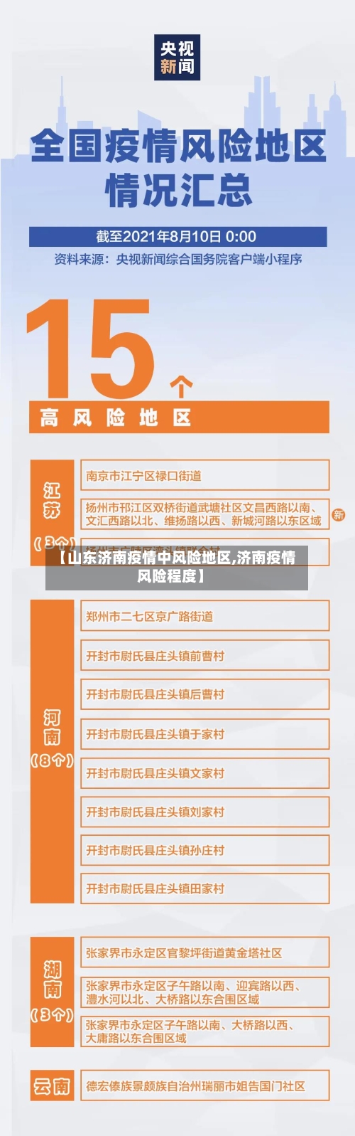 【山东济南疫情中风险地区,济南疫情风险程度】-第3张图片