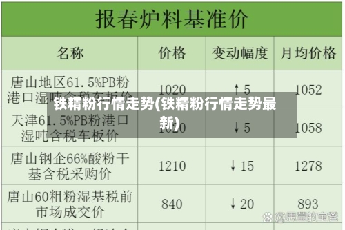 铁精粉行情走势(铁精粉行情走势最新)