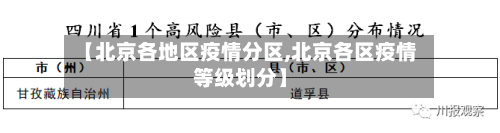 【北京各地区疫情分区,北京各区疫情等级划分】