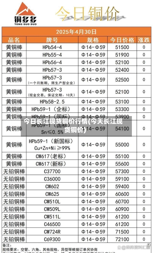 今日长江现货铜价行情(今天长江现货铜价)-第2张图片