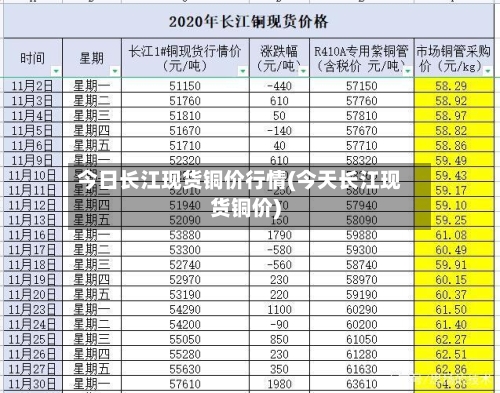 今日长江现货铜价行情(今天长江现货铜价)-第3张图片