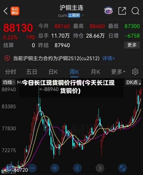 今日长江现货铜价行情(今天长江现货铜价)