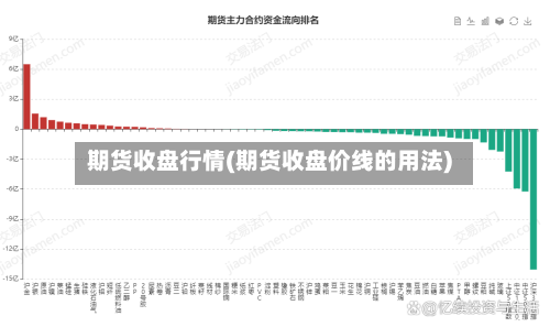 期货收盘行情(期货收盘价线的用法)-第2张图片