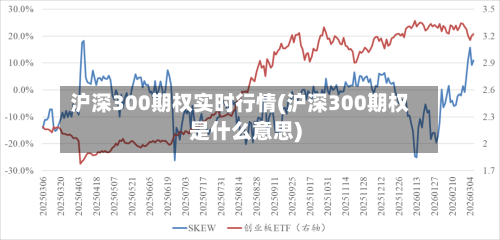 沪深300期权实时行情(沪深300期权是什么意思)