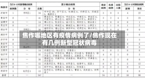 焦作哪地区有疫情病例了/焦作现在有几例新型冠状病毒