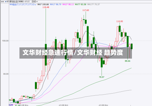 文华财经急速行情/文华财经 趋势度-第2张图片