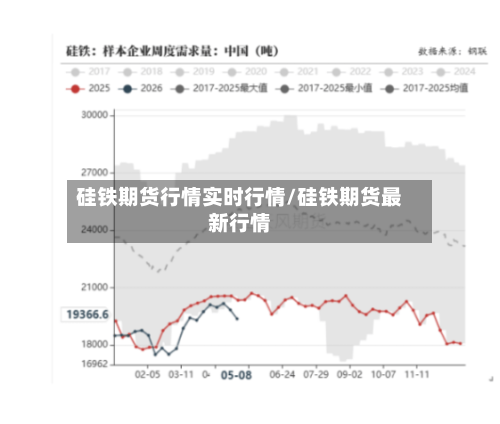 硅铁期货行情实时行情/硅铁期货最新行情-第3张图片