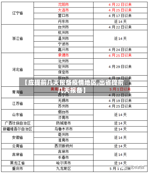 【应提前几天报备疫情地区,出省提前几天报备】