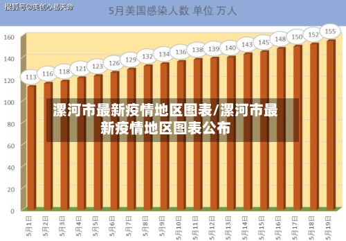 漯河市最新疫情地区图表/漯河市最新疫情地区图表公布