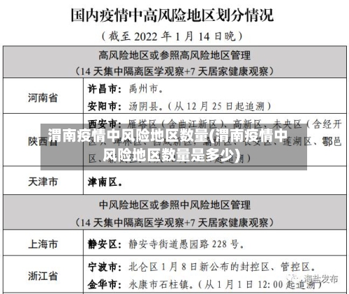 渭南疫情中风险地区数量(渭南疫情中风险地区数量是多少)-第2张图片