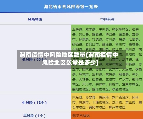 渭南疫情中风险地区数量(渭南疫情中风险地区数量是多少)