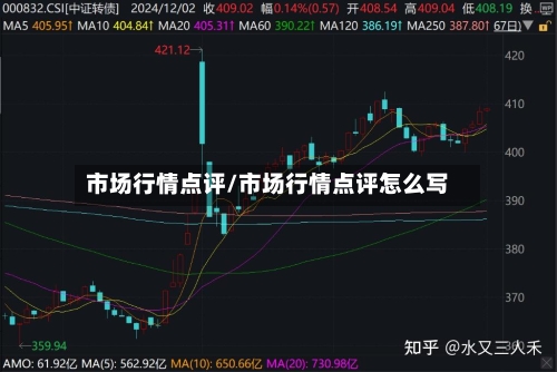 市场行情点评/市场行情点评怎么写-第2张图片