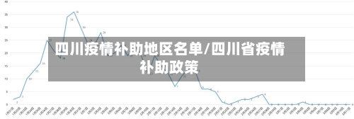 四川疫情补助地区名单/四川省疫情补助政策-第2张图片