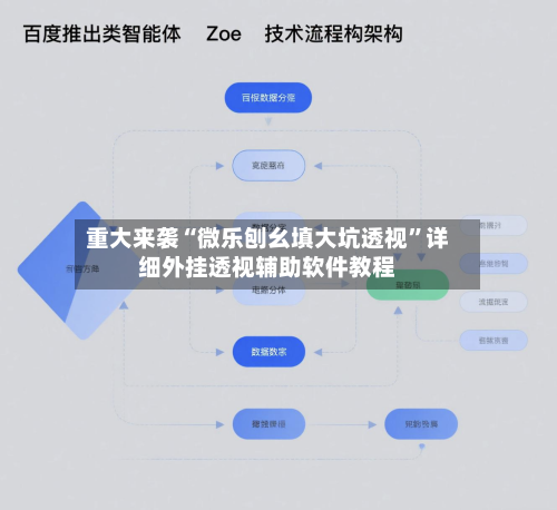 重大来袭“微乐刨幺填大坑透视”详细外挂透视辅助软件教程-第2张图片