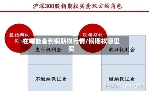 在哪能查到铜期权行情/铜期权哪里买
