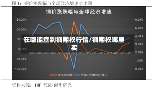 在哪能查到铜期权行情/铜期权哪里买-第2张图片
