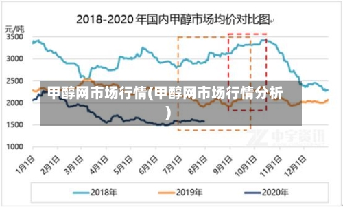 甲醇网市场行情(甲醇网市场行情分析)-第2张图片