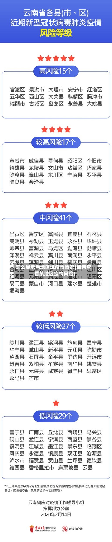 怎么显示当地区域疫情情况(如何查看某地区疫情风险)-第2张图片